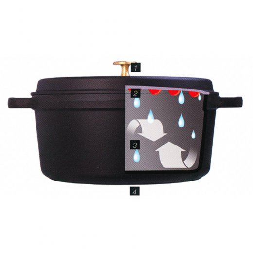 Staub Rund Gjutjärnsgryta 24 cm 3,8 liter Blå